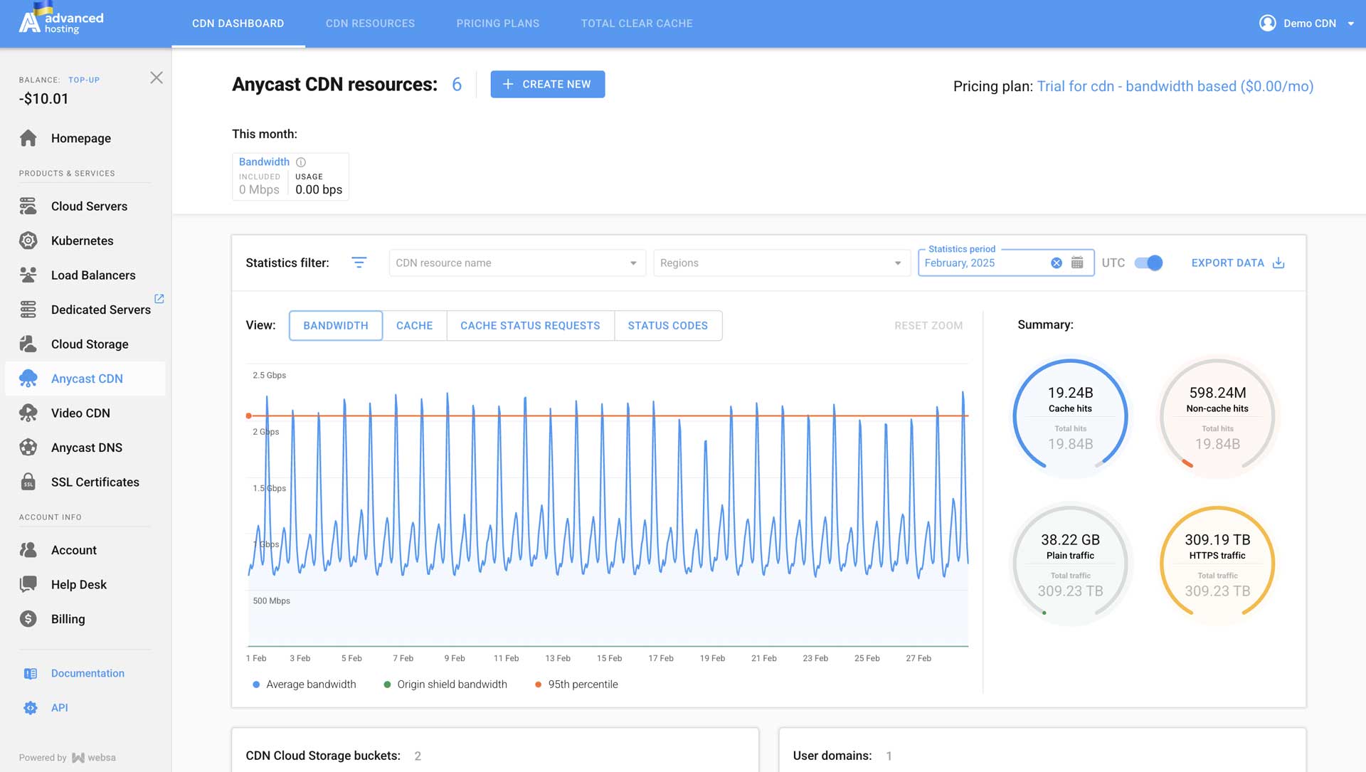 CDN for Static Content