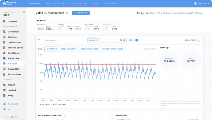 Video CDN