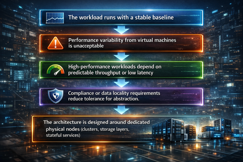 bare metal vs. cloud