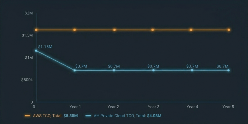 cloud repatriation