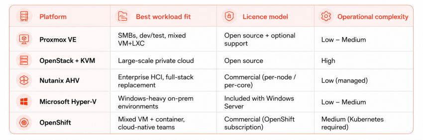 VMware alternatives