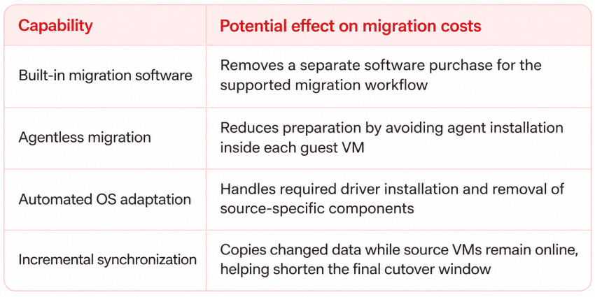 VMware vs OpenStack