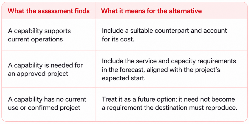 VMware vs OpenStack 2